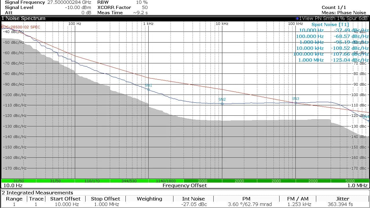 BUC Ka band phase noise plot at 28.5 GHz