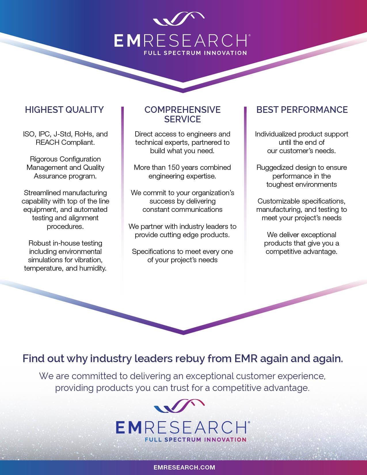 EM Research customer-facing brand message flyer: highest quality, comprehensive service, best performance